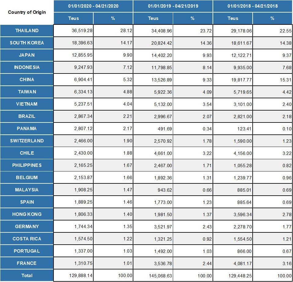 Imports and Multi-sourcing